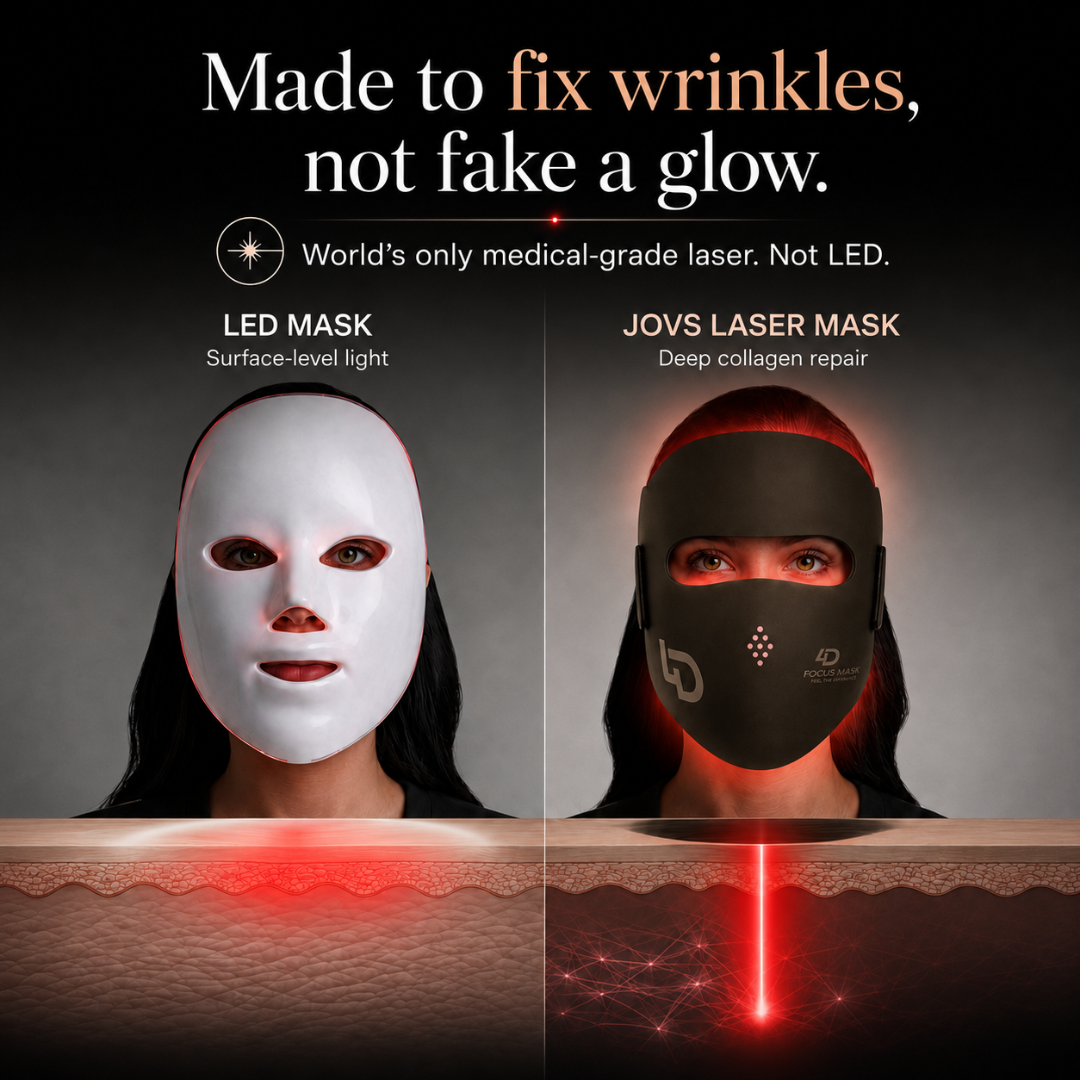 JOVS 4D Laser Mask