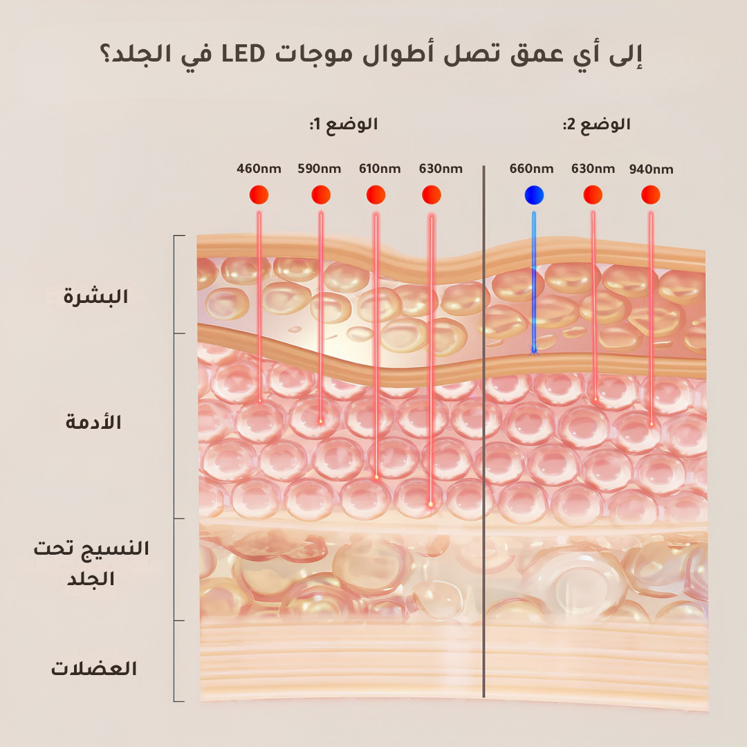 لوحة ضوء LED الأحمر من جوفس