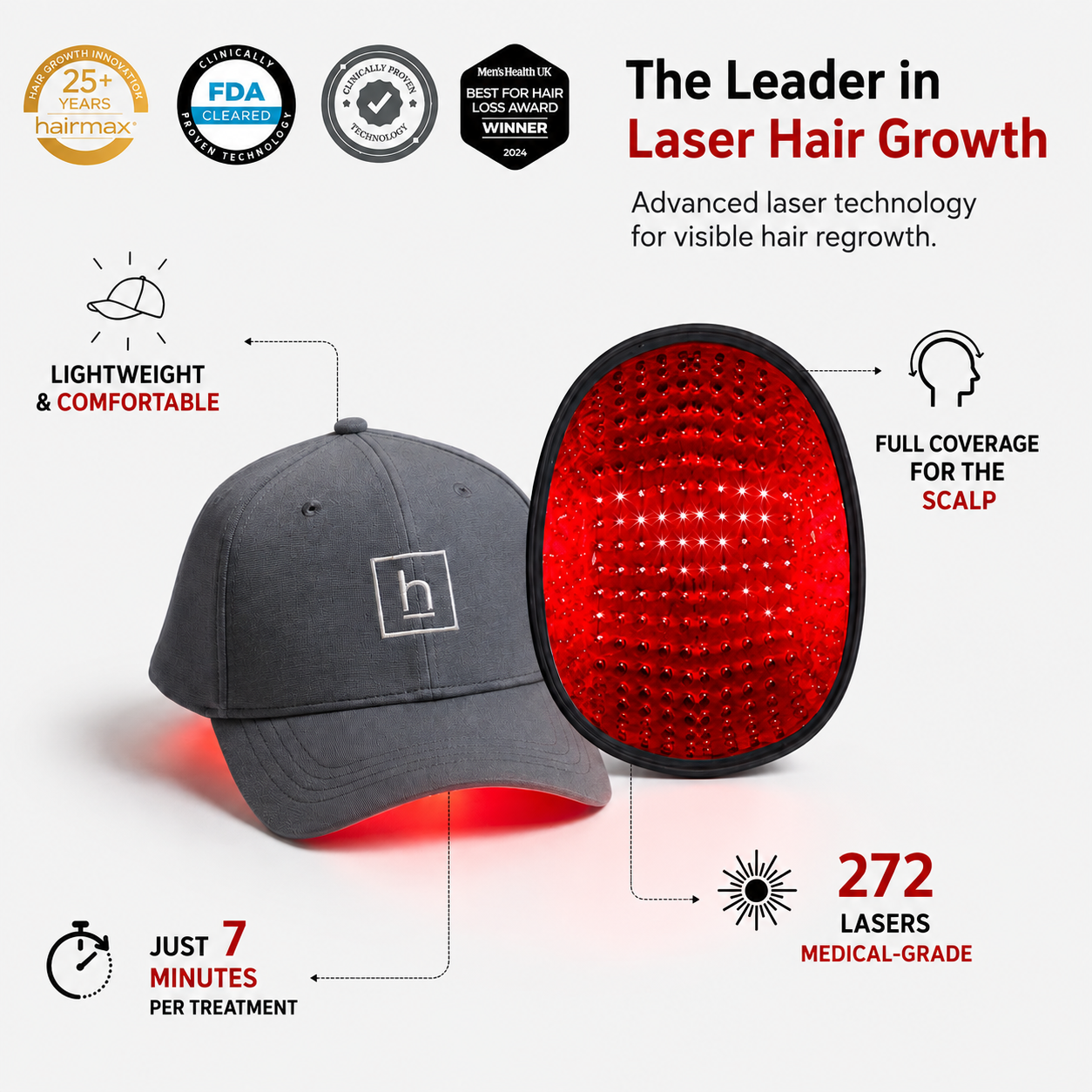 HairMax Laser Cap 272