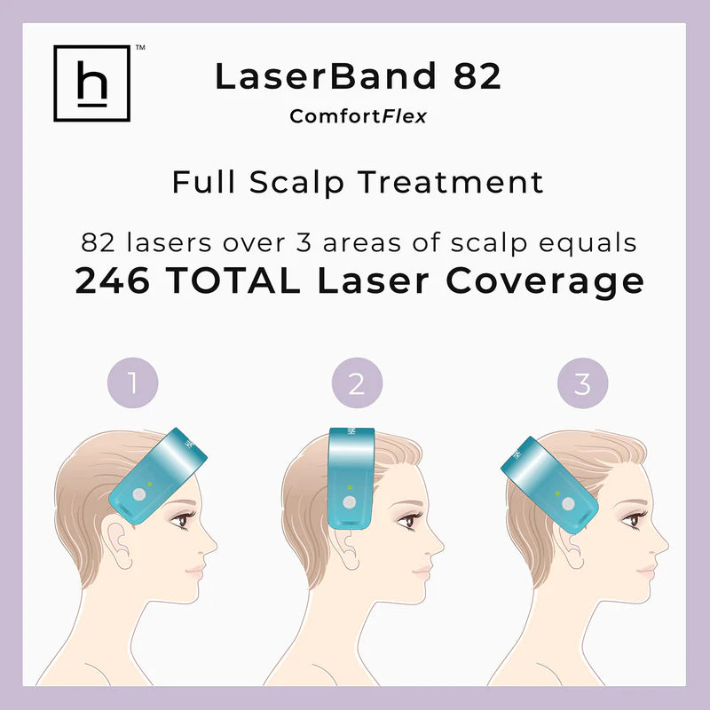 HairMax LaserBand 82