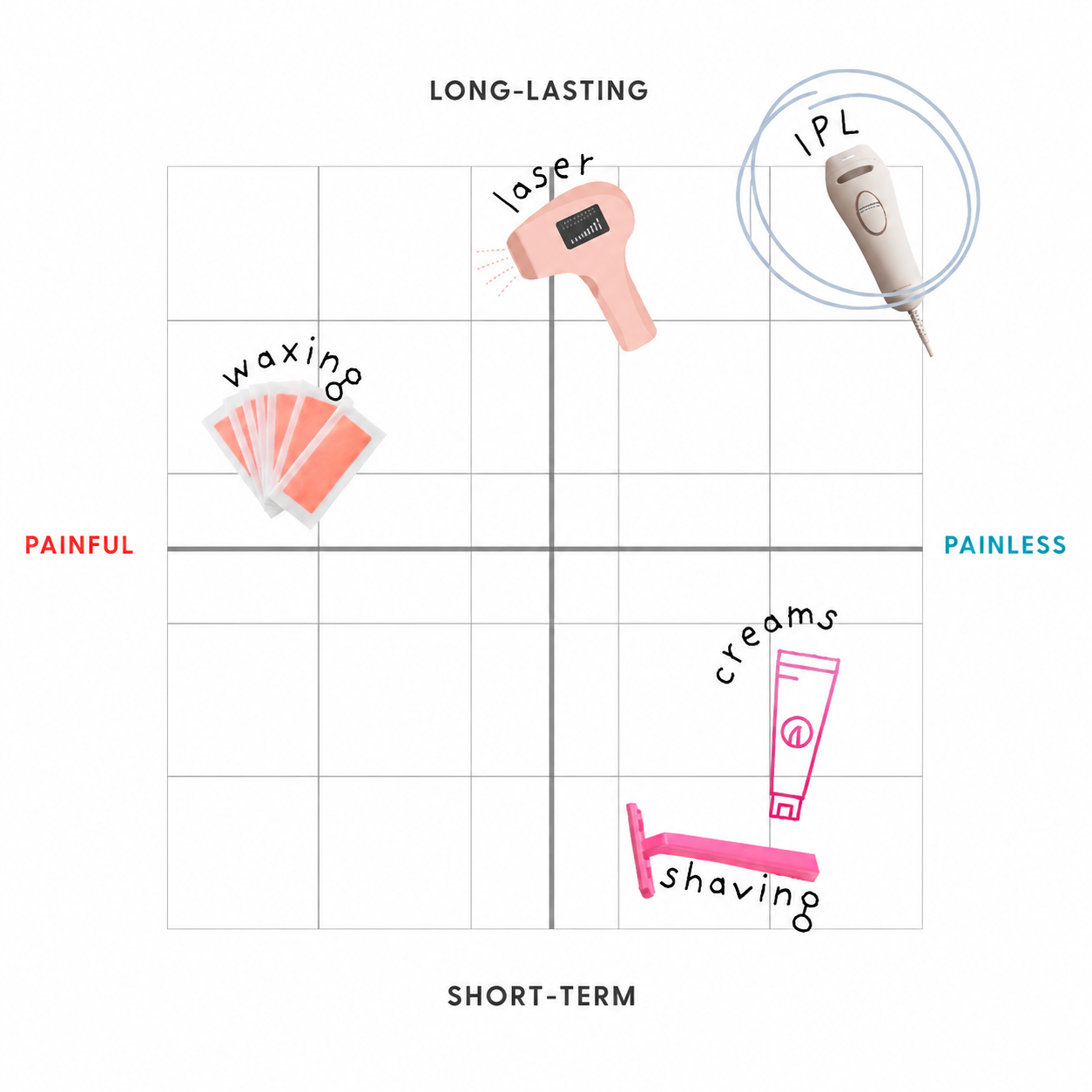 Smoothskin Ice cooling IPL