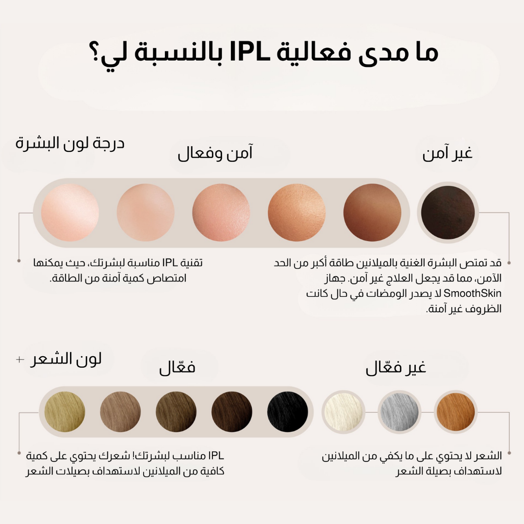 Smoothskin Ice cooling IPL