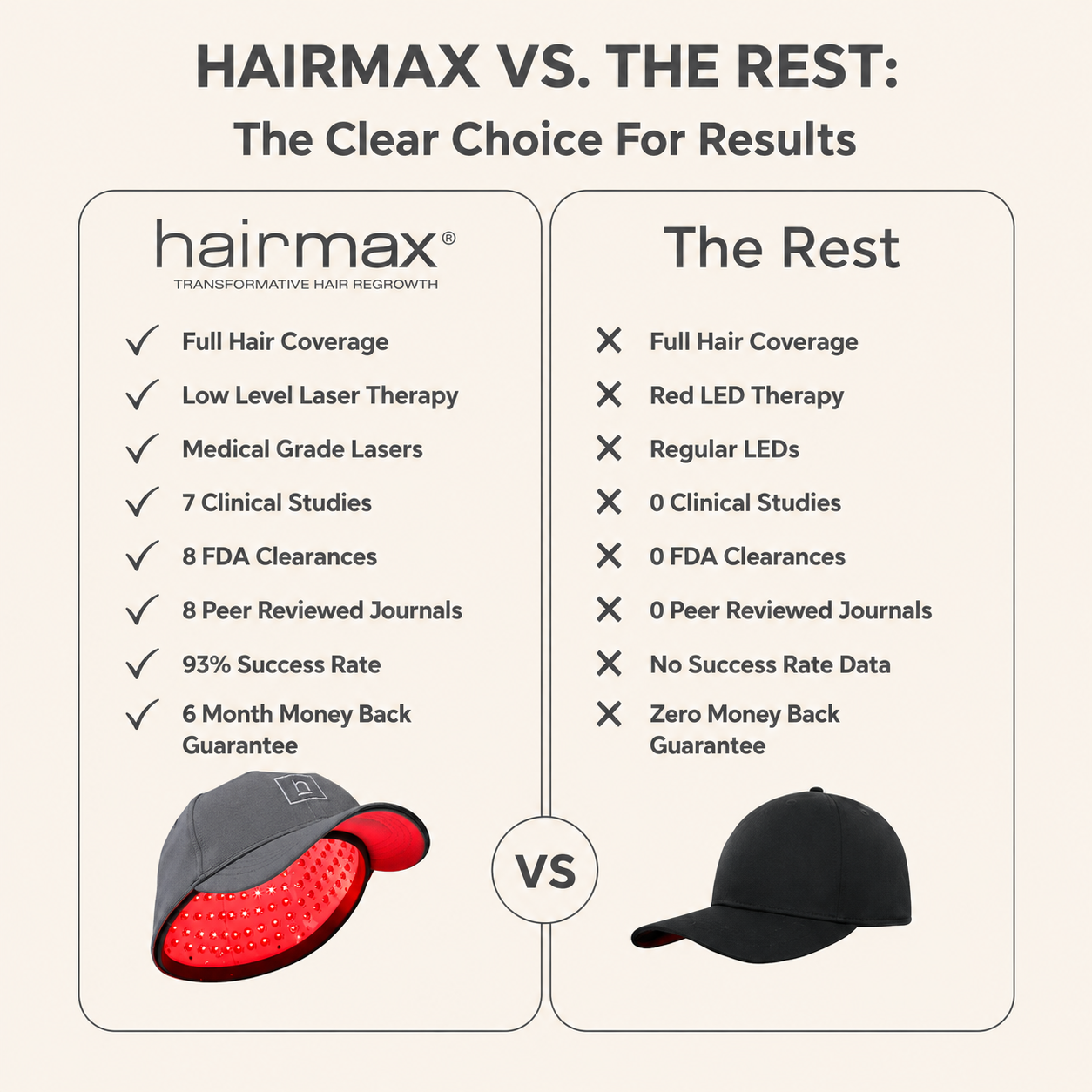 HairMax Laser Cap 272