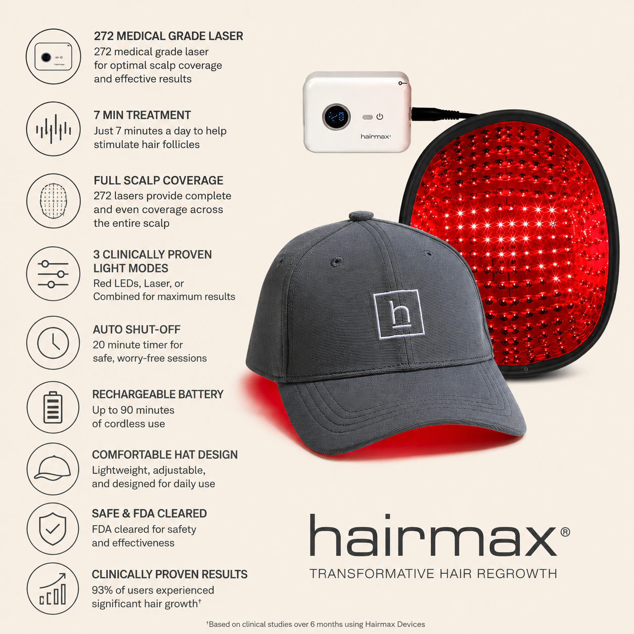 HairMax Laser Cap 272