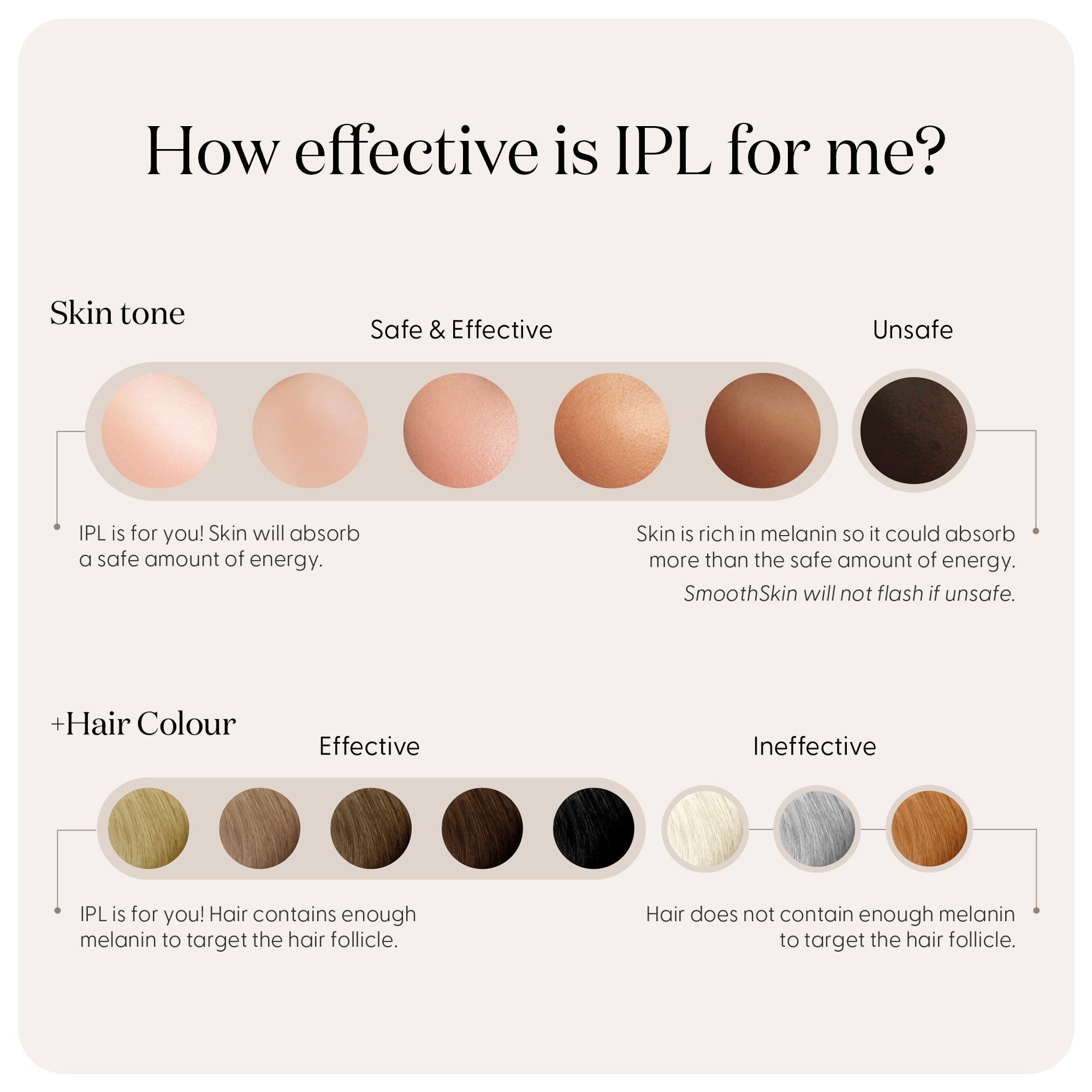 سموث سكين بيور سويتش IPL